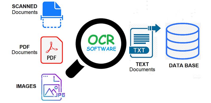 Document Scanner